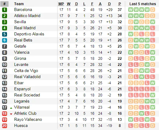 Lịch thi đấu vòng 18 La Liga (Cập nhật lúc 18g) ảnh 5