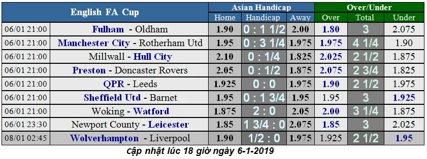 Lịch thi đấu bóng đá Anh ngày 5-1 (Cúp FA) Cập nhật lúc18g ảnh 2