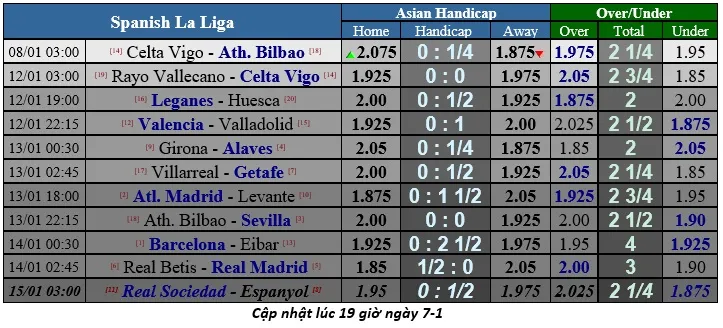 Lịch thi đấu vòng 18 La Liga (Cập nhật lúc 18g) ảnh 1