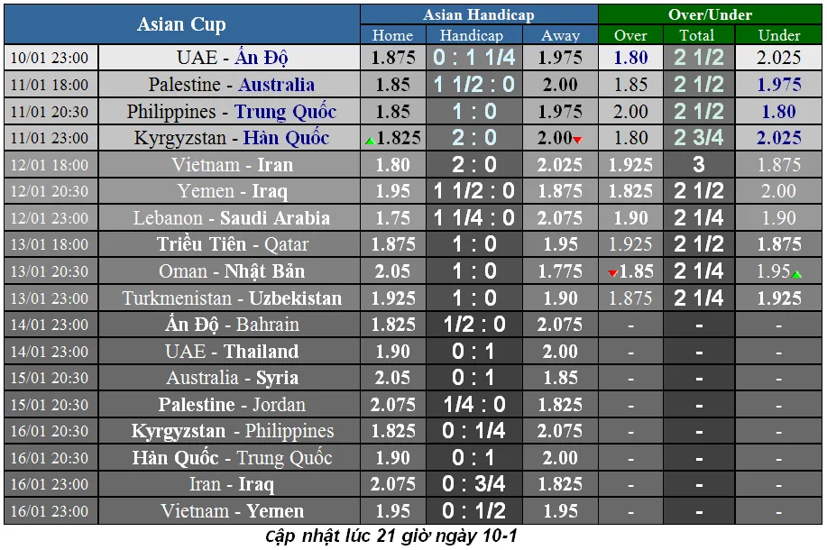 Lịch thi đấu bóng đá Asian Cup 2019 ngày 11-1 (Cập nhật lúc 19g) ảnh 3
