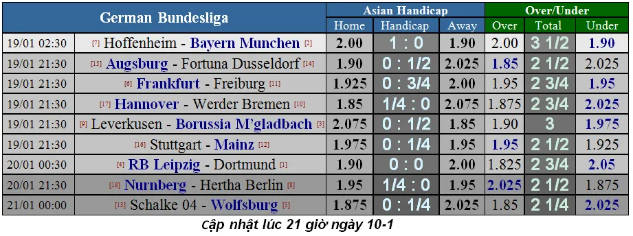 Lịch thi đấu bóng đá Ngoại hạng Anh ngày 14-1 (Cập nhật lúc 19g) ảnh 18