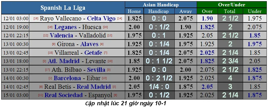 Lịch thi đấu bóng đá Ngoại hạng Anh ngày 14-1 (Cập nhật lúc 19g) ảnh 10