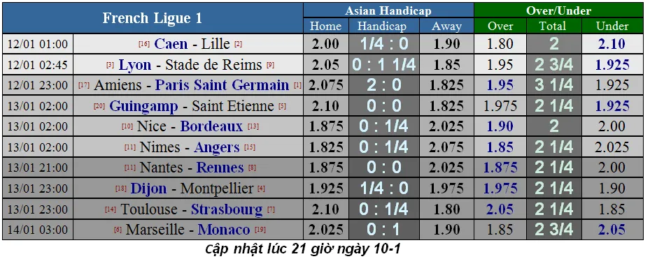 Lịch thi đấu bóng đá Ngoại hạng Anh ngày 14-1 (Cập nhật lúc 19g) ảnh 14
