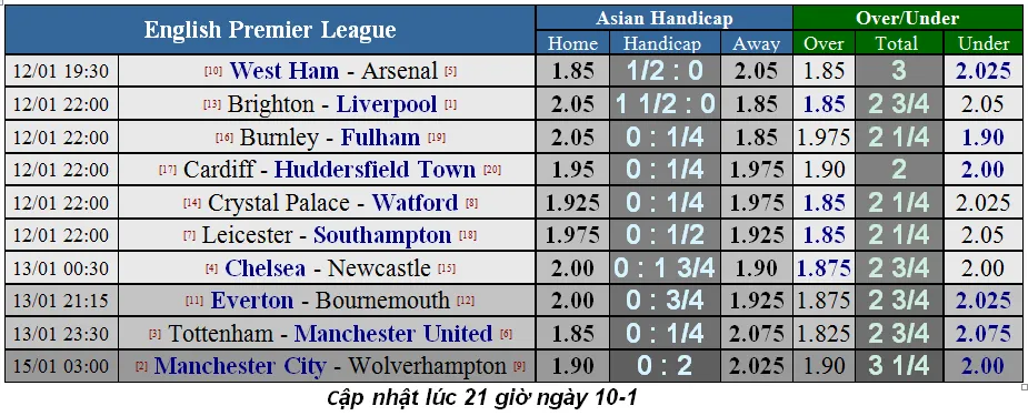 Lịch thi đấu bóng đá Ngoại hạng Anh ngày 14-1 (Cập nhật lúc 19g) ảnh 6
