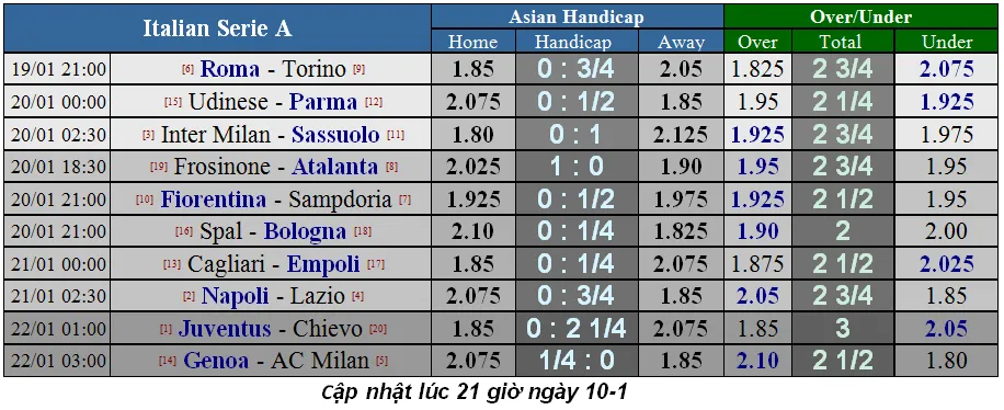 Lịch thi đấu bóng đá Ngoại hạng Anh ngày 14-1 (Cập nhật lúc 19g) ảnh 16