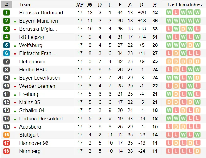 Lịch thi đấu bóng đá Ngoại hạng Anh ngày 14-1 (Cập nhật lúc 19g) ảnh 19