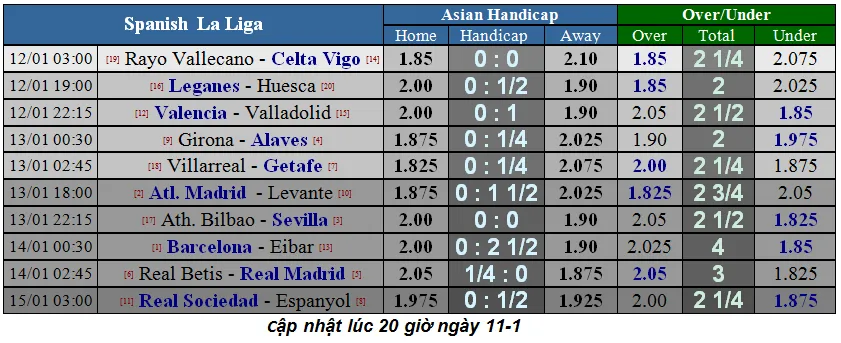 Lịch thi đấu bóng đá Ngoại hạng Anh ngày 14-1 (Cập nhật lúc 19g) ảnh 9