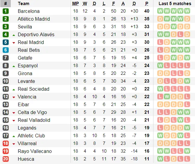 Lịch thi đấu bóng đá Ngoại hạng Anh ngày 14-1 (Cập nhật lúc 19g) ảnh 11