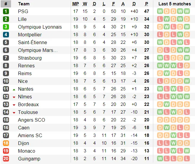 Lịch thi đấu bóng đá Ngoại hạng Anh ngày 14-1 (Cập nhật lúc 19g) ảnh 15