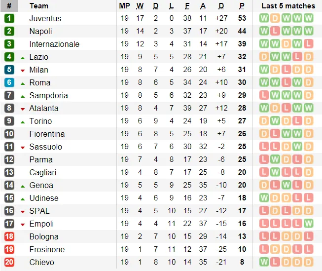 Lịch thi đấu bóng đá Ngoại hạng Anh ngày 14-1 (Cập nhật lúc 19g) ảnh 17