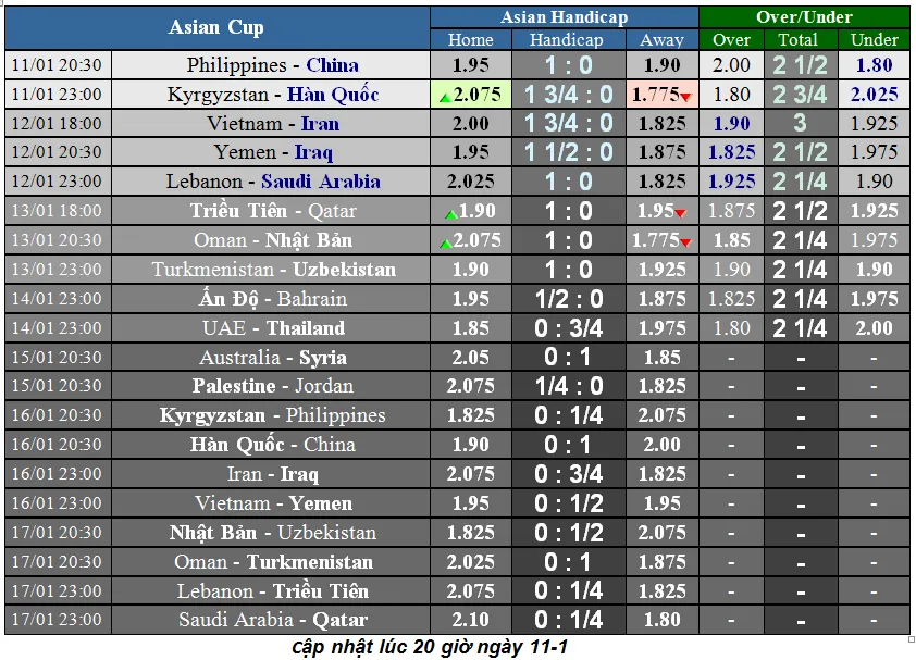 Lịch thi đấu bóng đá Asian Cup 2019 ngày 11-1 (Cập nhật lúc 19g) ảnh 2
