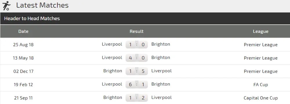 Brighton - Liverpool: Quá tam ba bận (Mới cập nhật) ảnh 3 Brighton - Liverpool: Quá tam ba bận (Mới cập nhật) ảnh 3