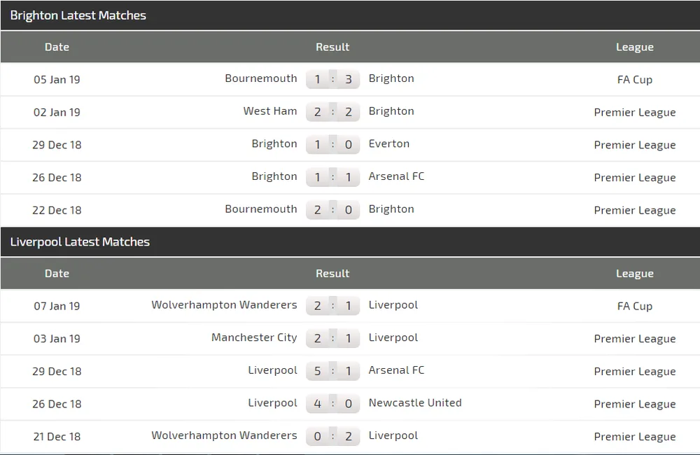 Brighton - Liverpool: Quá tam ba bận (Mới cập nhật) ảnh 4 Brighton - Liverpool: Quá tam ba bận (Mới cập nhật) ảnh 4