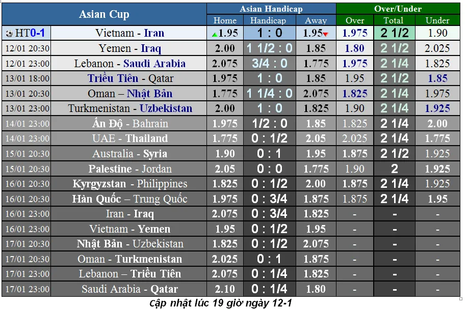 Lịch thi đấu bóng đá Asian Cup 2019 ngày 11-1 (Cập nhật lúc 19g) ảnh 1