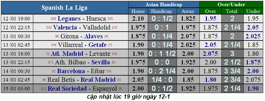 Lịch thi đấu bóng đá Ngoại hạng Anh ngày 14-1 (Cập nhật lúc 19g) ảnh 8