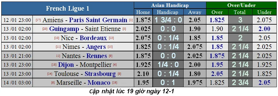 Lịch thi đấu bóng đá Ngoại hạng Anh ngày 14-1 (Cập nhật lúc 19g) ảnh 12