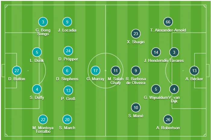 Salah lập công khi Liverpool thắng sít sao Brighton 1-0 ảnh 1 Salah lập công khi Liverpool thắng sít sao Brighton 1-0 ảnh 1