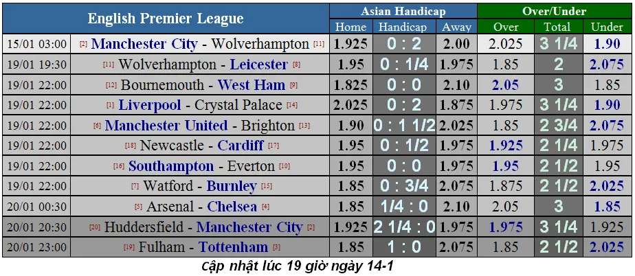 Manchester City - Wolves: Aguero bắn hạ Bầy sói (Cập nhật lúc 19g) ảnh 1 Manchester City - Wolves: Aguero bắn hạ Bầy sói (Cập nhật lúc 19g) ảnh 1