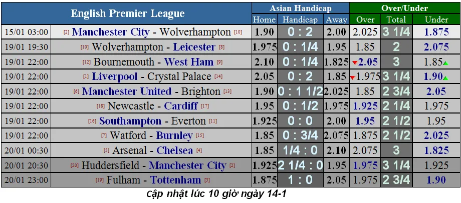 Manchester City - Wolves: Aguero bắn hạ Bầy sói (Cập nhật lúc 19g) ảnh 2 Manchester City - Wolves: Aguero bắn hạ Bầy sói (Cập nhật lúc 19g) ảnh 2