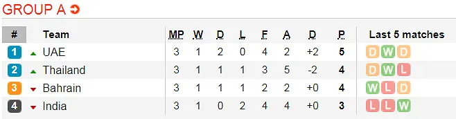 Lịch thi đấu bóng đá Asian Cup 2019 ngày 16-1 (Xếp hạng 6 bảng) Mới cập nhật ảnh 3