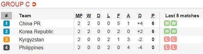 Lịch thi đấu bóng đá Asian Cup 2019 ngày 16-1 (Xếp hạng 6 bảng) Mới cập nhật ảnh 5