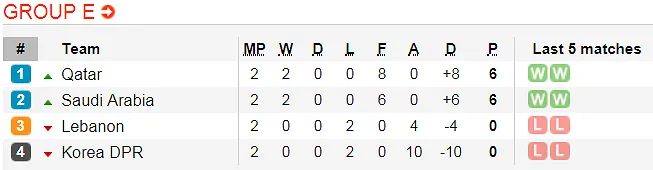 Lịch thi đấu bóng đá Asian Cup 2019 ngày 16-1 (Xếp hạng 6 bảng) Mới cập nhật ảnh 7