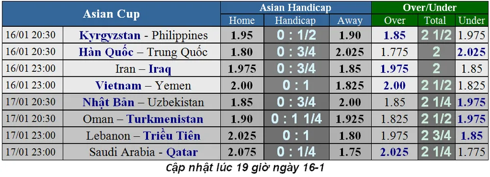 Lịch thi đấu bóng đá Asian Cup 2019 ngày 16 và 17-1 (Mới cập nhật) ảnh 2 Lịch thi đấu bóng đá Asian Cup 2019 ngày 16 và 17-1 (Mới cập nhật) ảnh 2