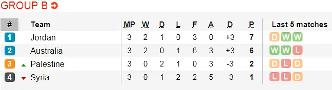 Lịch thi đấu bóng đá Asian Cup 2019 ngày 16 và 17-1 (Mới cập nhật) ảnh 4