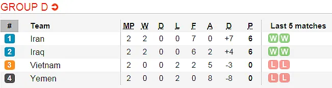 Lịch thi đấu bóng đá Asian Cup 2019 ngày 16 và 17-1 (Mới cập nhật) ảnh 6