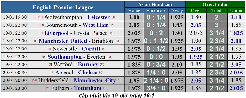 Nhận định Liverpool - Crystal Palace: Động lực của Salah (Mới cập nhật) ảnh 6 Nhận định Liverpool - Crystal Palace: Động lực của Salah (Mới cập nhật) ảnh 6