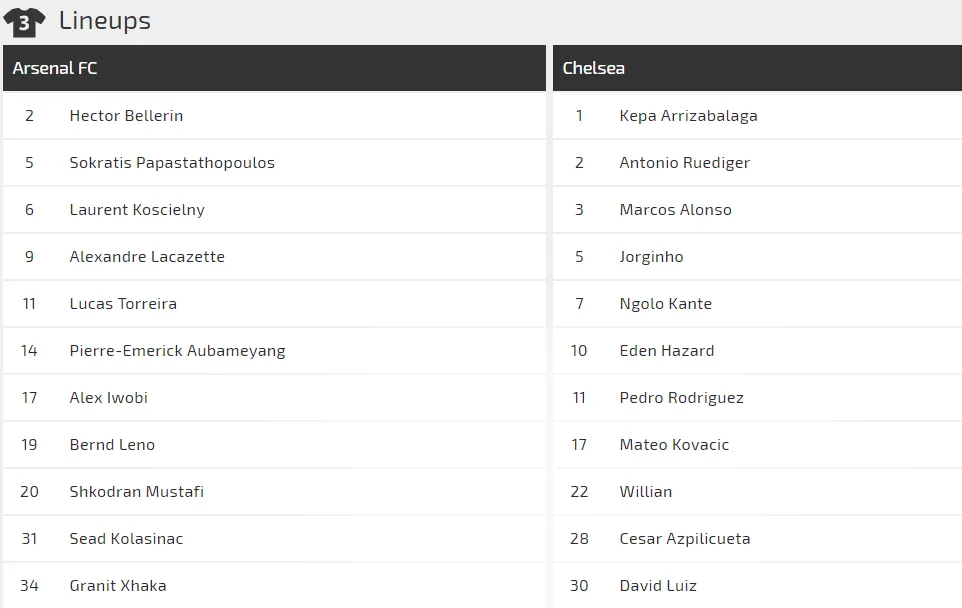 Nhận định Arsenal - Chelsea: Hazard lại tung hoành (Mới cập nhật) ảnh 2