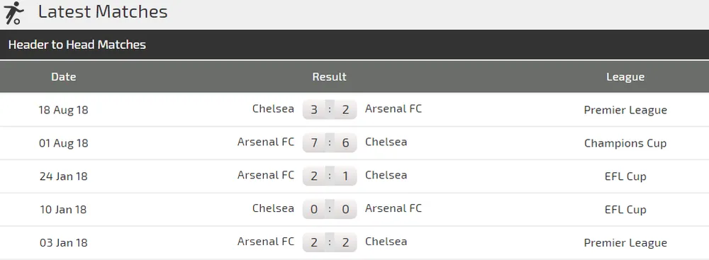 Nhận định Arsenal - Chelsea: Hazard lại tung hoành (Mới cập nhật) ảnh 3