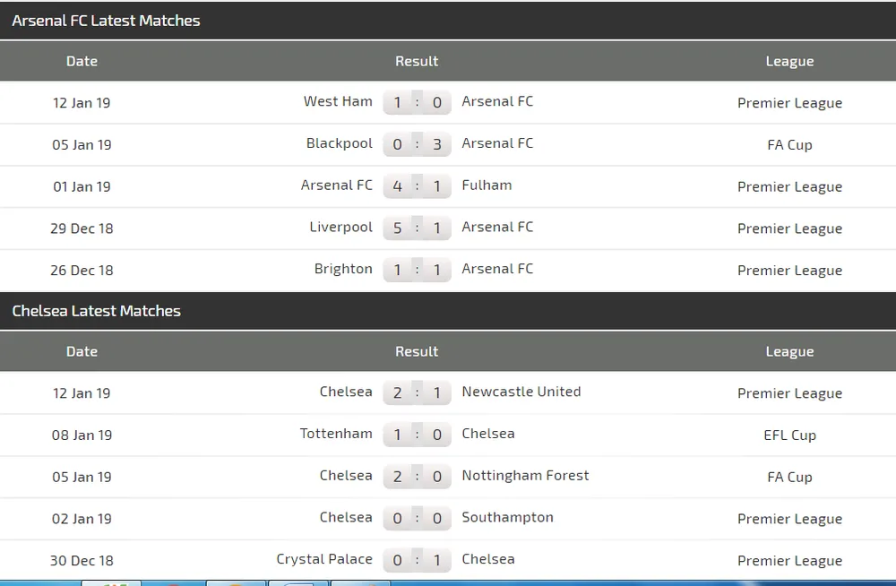 Nhận định Arsenal - Chelsea: Hazard lại tung hoành (Mới cập nhật) ảnh 4