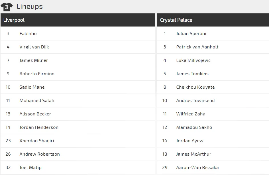 Nhận định Liverpool - Crystal Palace: Động lực của Salah (Mới cập nhật) ảnh 2 Nhận định Liverpool - Crystal Palace: Động lực của Salah (Mới cập nhật) ảnh 2