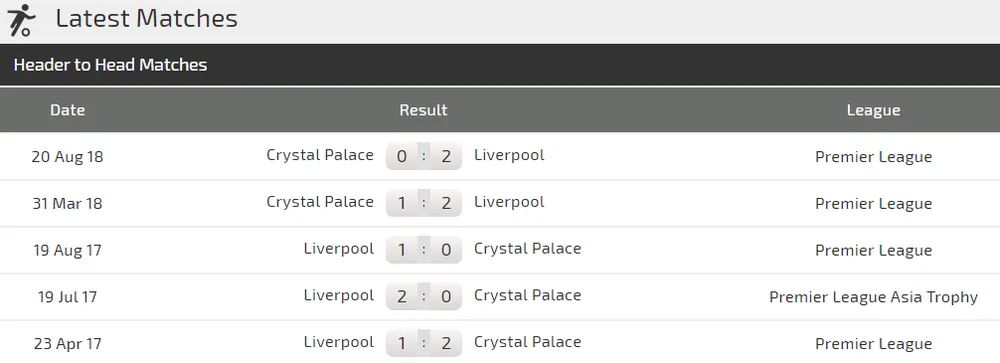 Nhận định Liverpool - Crystal Palace: Động lực của Salah (Mới cập nhật) ảnh 3 Nhận định Liverpool - Crystal Palace: Động lực của Salah (Mới cập nhật) ảnh 3