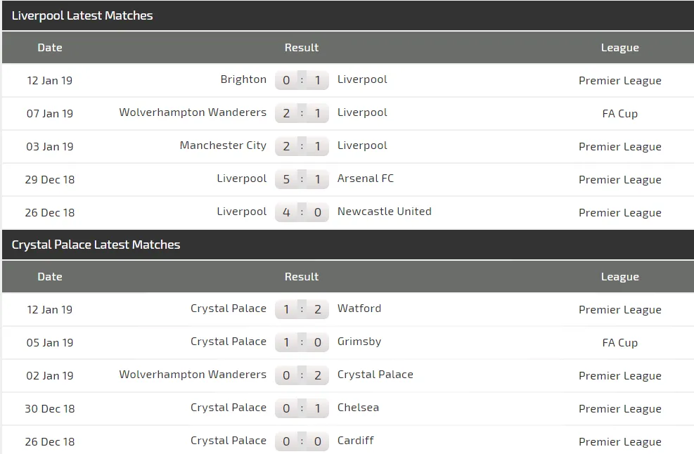 Nhận định Liverpool - Crystal Palace: Động lực của Salah (Mới cập nhật) ảnh 4 Nhận định Liverpool - Crystal Palace: Động lực của Salah (Mới cập nhật) ảnh 4