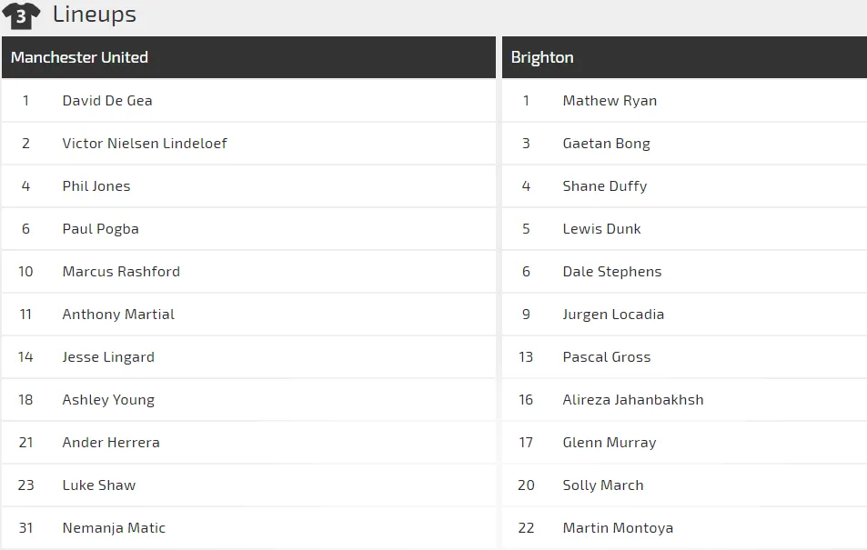 Nhận định Man United - Brighton: Trận thắng thứ 6 cho Solskjaer (Mới cập nhật) ảnh 2
