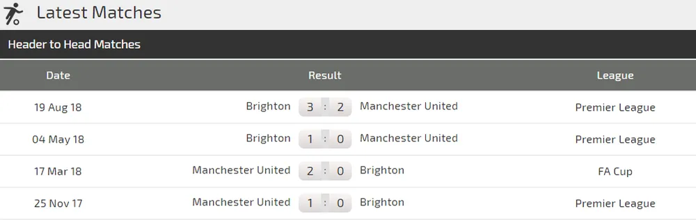 Nhận định Man United - Brighton: Trận thắng thứ 6 cho Solskjaer (Mới cập nhật) ảnh 3