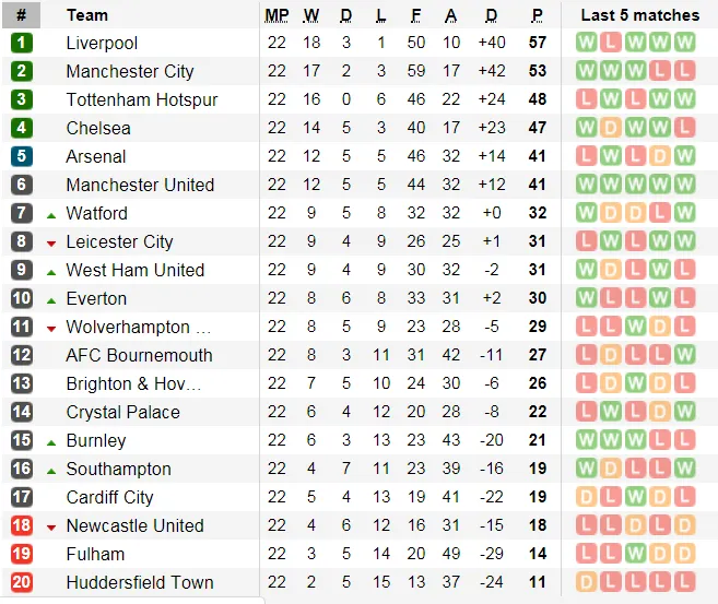 Nhận định Liverpool - Crystal Palace: Động lực của Salah (Mới cập nhật) ảnh 5 Nhận định Liverpool - Crystal Palace: Động lực của Salah (Mới cập nhật) ảnh 5