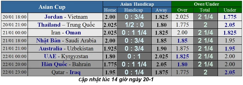 Lịch thi đấu bóng đá Asian Cup 2019, ngày 20-1 (Mới cập nhật) ảnh 1