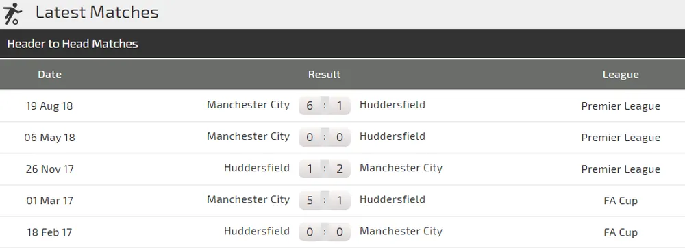 Nhận định Huddersfield - Manchester City: Vượt ải dễ dàng (Mới cập nhật) ảnh 3 Nhận định Huddersfield - Manchester City: Vượt ải dễ dàng (Mới cập nhật) ảnh 3