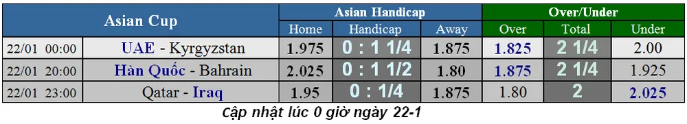 Lịch thi đấu bóng đá Asian Cup 2019, ngày 22-1 (Mới cập nhật) ảnh 1