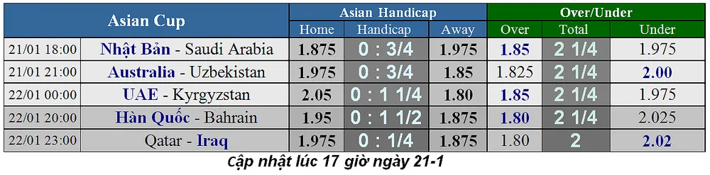 Lịch thi đấu bóng đá Asian Cup 2019, ngày 21-1 (Mới cập nhật) ảnh 2