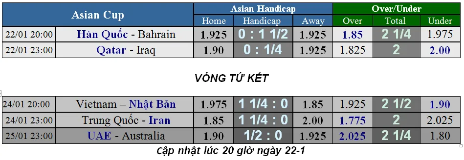 Lịch thi đấu bóng đá Asian Cup 2019, vòng tứ kết, Việt Nam gặp Nhật Bản (Mới cập nhật) ảnh 2