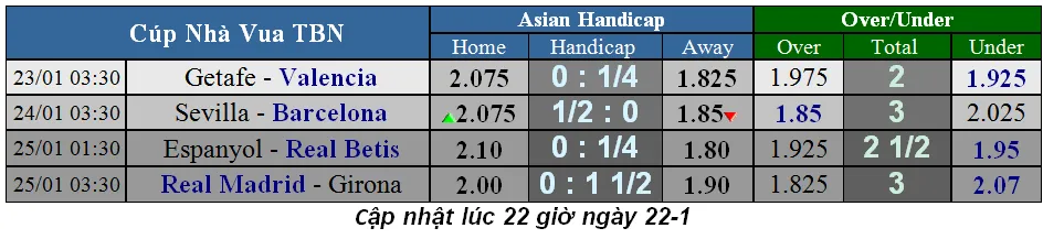 Lịch thi đấu bóng đá các cúp châu Âu, ngày 25-1 (Mới cập nhật) ảnh 4