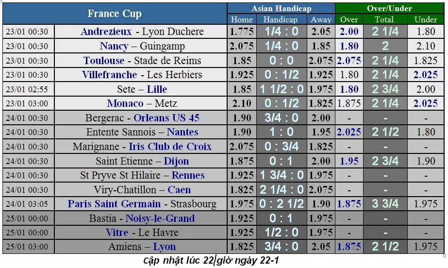 Lịch thi đấu bóng đá các cúp châu Âu, ngày 25-1 (Mới cập nhật) ảnh 10