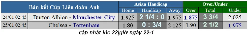 Lịch thi đấu bóng đá các cúp châu Âu, ngày 25-1 (Mới cập nhật) ảnh 7