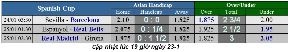 Sevilla - Barcelona: Màn tiêu khiển của Leo Messi (Mới cập nhật) ảnh 1