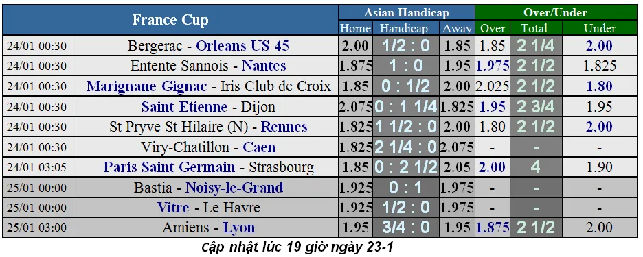 Lịch thi đấu bóng đá các cúp châu Âu, ngày 25-1 (Mới cập nhật) ảnh 9