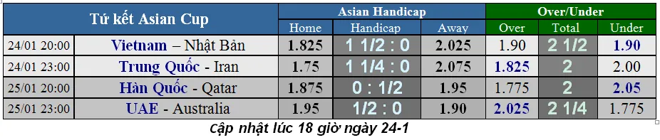 Lịch thi đấu bóng đá Asian Cup 2019, ngày 24-1, vòng tứ kết (Mới cập nhật) ảnh 1